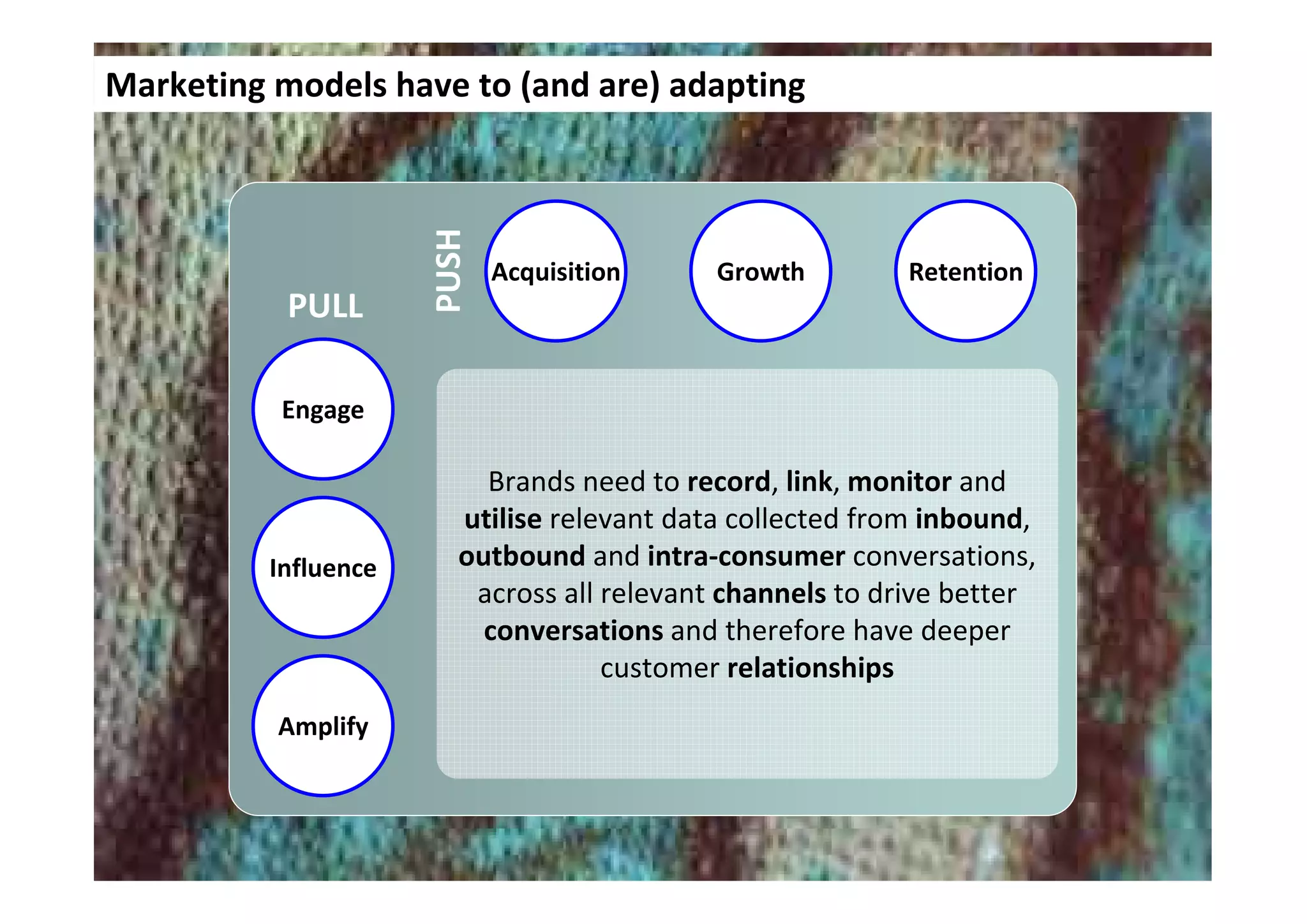 Marketing models have to (and are) adapting




                      PUSH
                             Acquisition     Growth         Retention
           PULL

           Engage

                           Brands need to record, link, monitor and
                         utilise relevant data collected from inbound,
          Influence      outbound and intra-consumer conversations,
                          across all relevant channels to drive better
                           conversations and therefore have deeper
                                     customer relationships
          Amplify
 