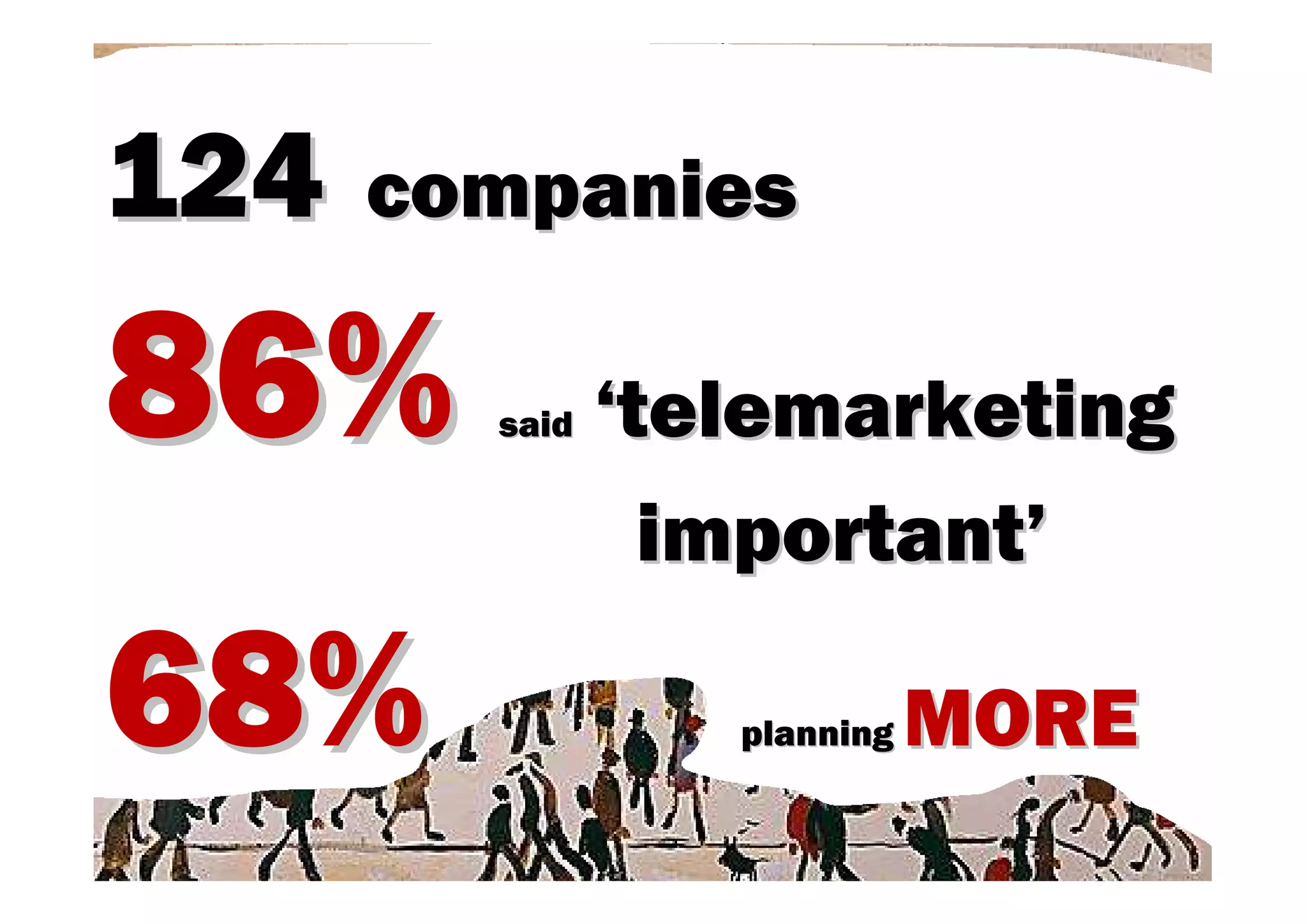 124   companies

86%     said   ‘telemarketing
                 important’

68%               planning   MORE
 