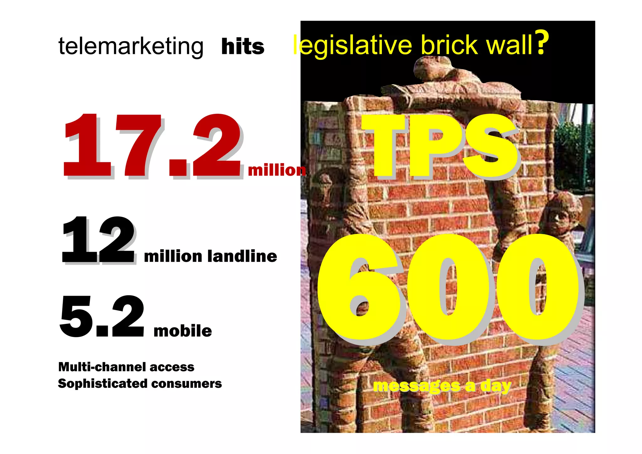 telemarketing hits             legislative brick wall?



17.2                      million    TPS
12          million landline



5.2          mobile
Multi-channel access
Sophisticated consumers               messages a day
 