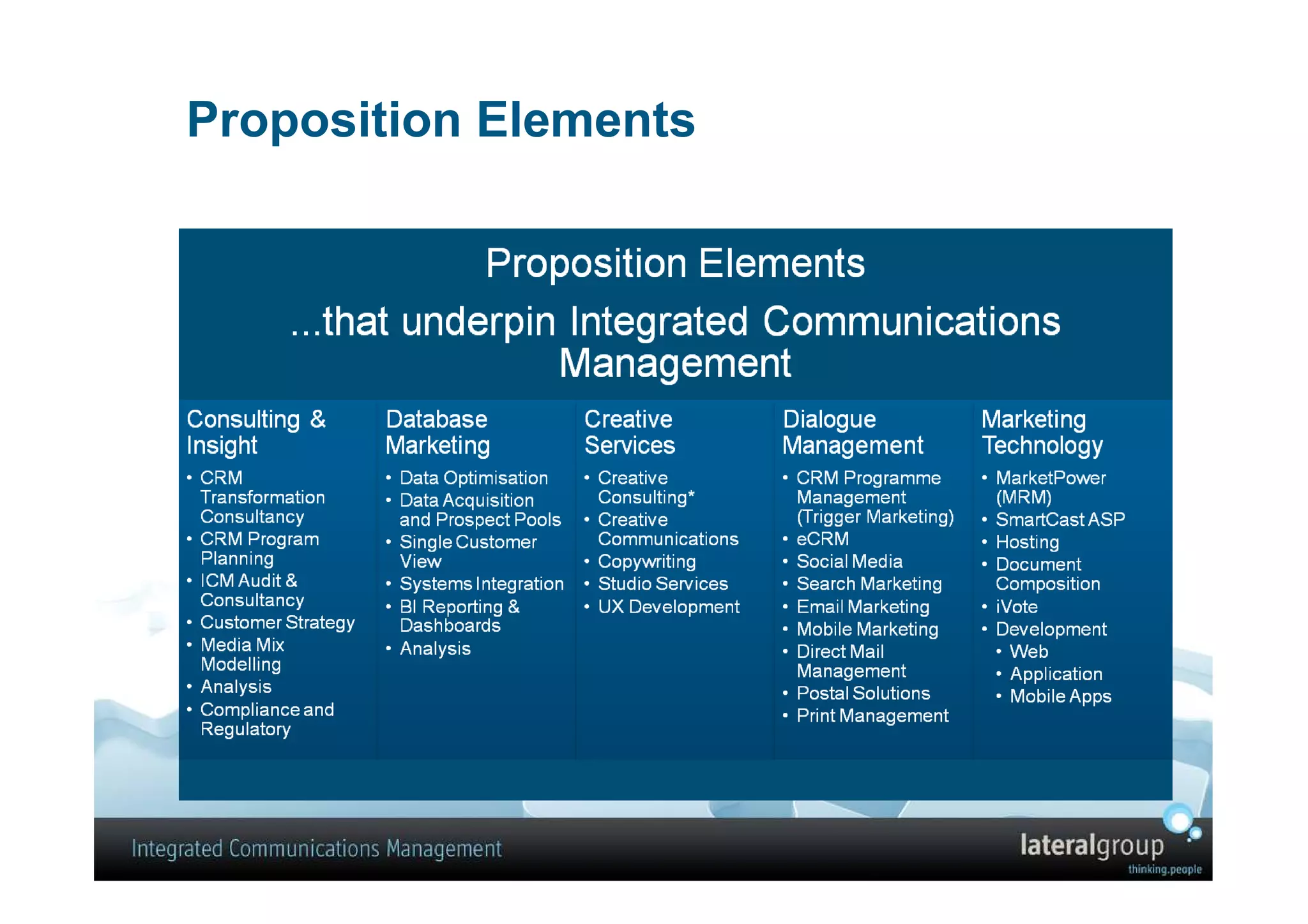 Proposition Elements
 