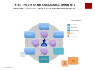 José Bidarra, Universidade Aberta, 2020
 