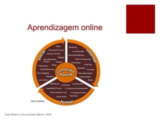 Aprendizagem online
José Bidarra, Universidade Aberta, 2020
 
