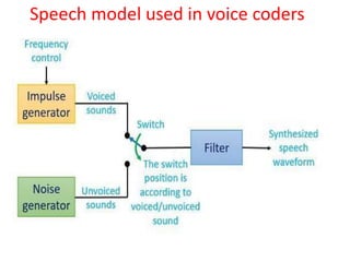 Speech model used in voice coders
 