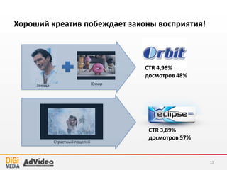 Хороший креатив побеждает законы восприятия!
12
Звезда Юмор
CTR 4,96%
досмотров 48%
Страстный поцелуй
CTR 3,89%
досмотров 57%
 
