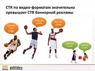 Экспансия видео форматов
5
0
100,000
200,000
300,000
400,000
500,000
600,000
2006 2008 2009 2011 2012 2013
Совокупный инвентарь в мес, тыс
Pre-roll
Post-roll
Pause-roll
Content-roll
ALL-roll
 