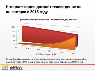 Теперь рынок получает унифицированный
формат – ALL-ROLL
8
All-roll дает возможность строить уникальный охват по всему инвентарю онлайн-
видео рекламы в Украине
All-roll
100%
 