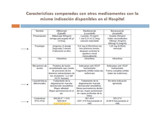 Características comparadas con otros medicamentos con la
misma indicación disponibles en el Hospital
extranjero
 
