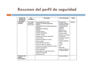 Resumen del perfil de seguridad
 