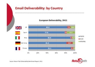Mobile Email
 Matters
 