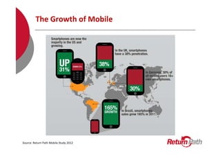 The Growth of Mobile




Source: Return Path Mobile Study 2012
 