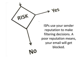 ISPs use your sender
             reputation to make
            filtering decisions. A
           poor reputation means,
              your email will get
                   blocked.
© Return Path, Inc., 2010
 