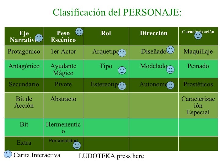 Personajes