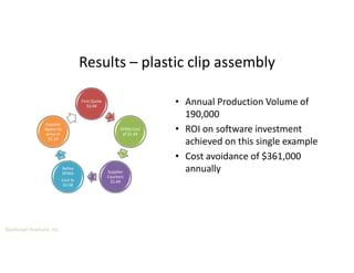 Boothroyd Dewhurst, Inc.
Results – plastic clip assembly
First Quote
$3.04
DFMA Cost
of $1.44
Supplier
Counters
$1.69
Refine
DFMA
Cost to
$0.98
Supplier
Agrees to
price of
$1.14
• Annual Production Volume of
190,000
• ROI on software investment
achieved on this single example
• Cost avoidance of $361,000
annually
 