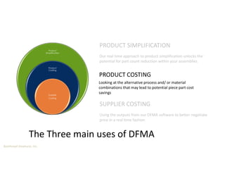 Boothroyd Dewhurst, Inc.
The Three main uses of DFMA
PRODUCT COSTING
Our real time approach to product simplification unlocks the
potential for part count reduction within your assemblies
PRODUCT SIMPLIFICATION
Looking at the alternative process and/ or material
combinations that may lead to potential piece part cost
savings
SUPPLIER COSTING
Using the outputs from our DFMA software to better negotiate
price in a real time fashion
Product
Simplification
Product
Costing
Supplier
Costing
 