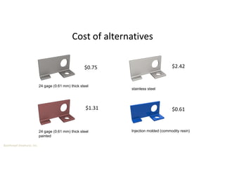 Boothroyd Dewhurst, Inc.
Cost of alternatives
24 gage (0.61 mm) thick steel
24 gage (0.61 mm) thick steel
painted
stainless steel
Injection molded (commodity resin)
$0.75
$1.31
$2.42
$0.61
 