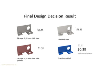 Boothroyd Dewhurst, Inc.
Final Design Decision Result
24 gage (0.61 mm) thick steel
24 gage (0.61 mm) thick steel
painted
stainless steel
Injection molded
$0.75
$1.31
$2.42
$0.39
Includes amortized tooling cost
$0.61
 