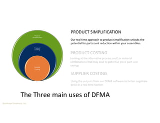 Boothroyd Dewhurst, Inc.
The Three main uses of DFMA
PRODUCT COSTING
Our real time approach to product simplification unlocks the
potential for part count reduction within your assemblies
PRODUCT SIMPLIFICATION
Looking at the alternative process and/ or material
combinations that may lead to potential piece part cost
savings
SUPPLIER COSTING
Using the outputs from our DFMA software to better negotiate
price in a real time fashion
Product
Simplification
Product
Costing
Supplier
Costing
 