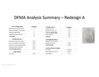 Boothroyd Dewhurst, Inc.
DFMA Analysis Summary – Redesign A
 