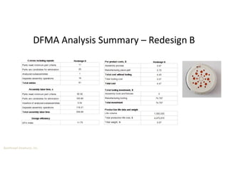 Boothroyd Dewhurst, Inc.
DFMA Analysis Summary – Redesign B
 