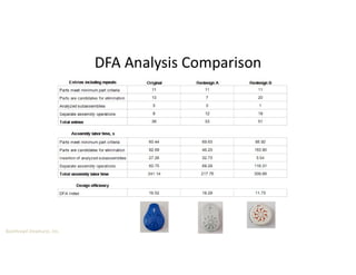 Boothroyd Dewhurst, Inc.
DFA Analysis Comparison
 