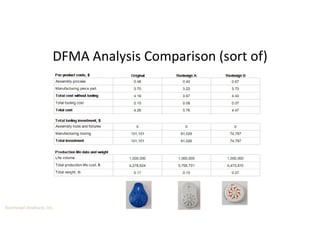 Boothroyd Dewhurst, Inc.
DFMA Analysis Comparison (sort of)
 