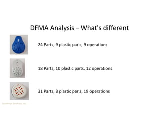 Boothroyd Dewhurst, Inc.
DFMA Analysis – What's different
24 Parts, 9 plastic parts, 9 operations
18 Parts, 10 plastic parts, 12 operations
31 Parts, 8 plastic parts, 19 operations
 
