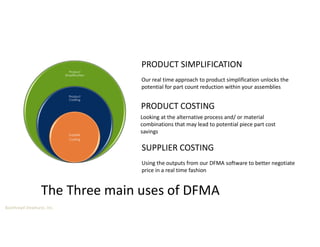 Boothroyd Dewhurst, Inc.
The Three main uses of DFMA
PRODUCT COSTING
Our real time approach to product simplification unlocks the
potential for part count reduction within your assemblies
PRODUCT SIMPLIFICATION
Looking at the alternative process and/ or material
combinations that may lead to potential piece part cost
savings
SUPPLIER COSTING
Using the outputs from our DFMA software to better negotiate
price in a real time fashion
Product
Simplification
Product
Costing
Supplier
Costing
 
