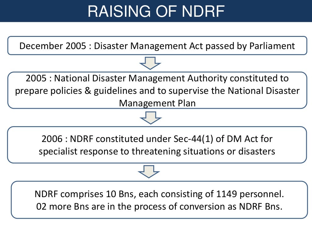 Role Of Armed Forces Others In Disaster Management