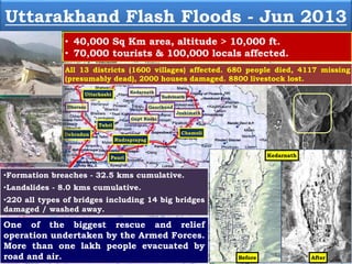 Uttarkashi Kedarnath
Badrinath
Chamoli
Gangotri
Gaurikund
Bageshwar
Pithoragarh
Rudraprayag
Champawat
Meerut
Pauri
Nainital
Tehri
Haridwar
Almora
Udham Singh Nagar
Joshimath
Gupt Kashi
Muzaffarnagar
Uttarakhand Flash Floods - Jun 2013
Dehradun
Dharasu
Hanuman Chatti
•Formation breaches - 32.5 kms cumulative.
•Landslides - 8.0 kms cumulative.
•220 all types of bridges including 14 big bridges
damaged / washed away.
One of the biggest rescue and relief
operation undertaken by the Armed Forces.
More than one lakh people evacuated by
road and air.
• 40,000 Sq Km area, altitude > 10,000 ft.
• 70,000 tourists & 100,000 locals affected.
All 13 districts (1600 villages) affected. 680 people died, 4117 missing
(presumably dead), 2000 houses damaged. 8800 livestock lost.
Kedarnath
Before After
 
