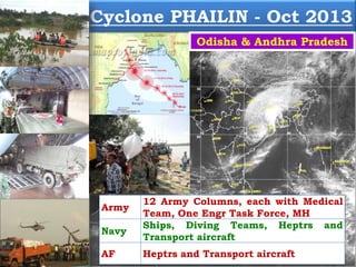 Army
12 Army Columns, each with Medical
Team, One Engr Task Force, MH
Navy
Ships, Diving Teams, Heptrs and
Transport aircraft
AF Heptrs and Transport aircraft
Cyclone PHAILIN - Oct 2013
Odisha & Andhra Pradesh
 