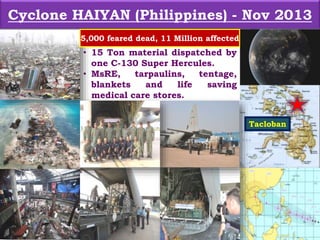 • 15 Ton material dispatched by
one C-130 Super Hercules.
• MsRE, tarpaulins, tentage,
blankets and life saving
medical care stores.
Cyclone HAIYAN (Philippines) - Nov 2013
Tacloban
5,000 feared dead, 11 Million affected
 