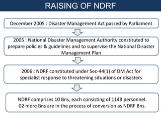 December 2005 : Disaster Management Act passed by Parliament
2005 : National Disaster Management Authority constituted to
prepare policies & guidelines and to supervise the National Disaster
Management Plan
RAISING OF NDRF
NDRF comprises 10 Bns, each consisting of 1149 personnel.
02 more Bns are in the process of conversion as NDRF Bns.
2006 : NDRF constituted under Sec-44(1) of DM Act for
specialist response to threatening situations or disasters
 