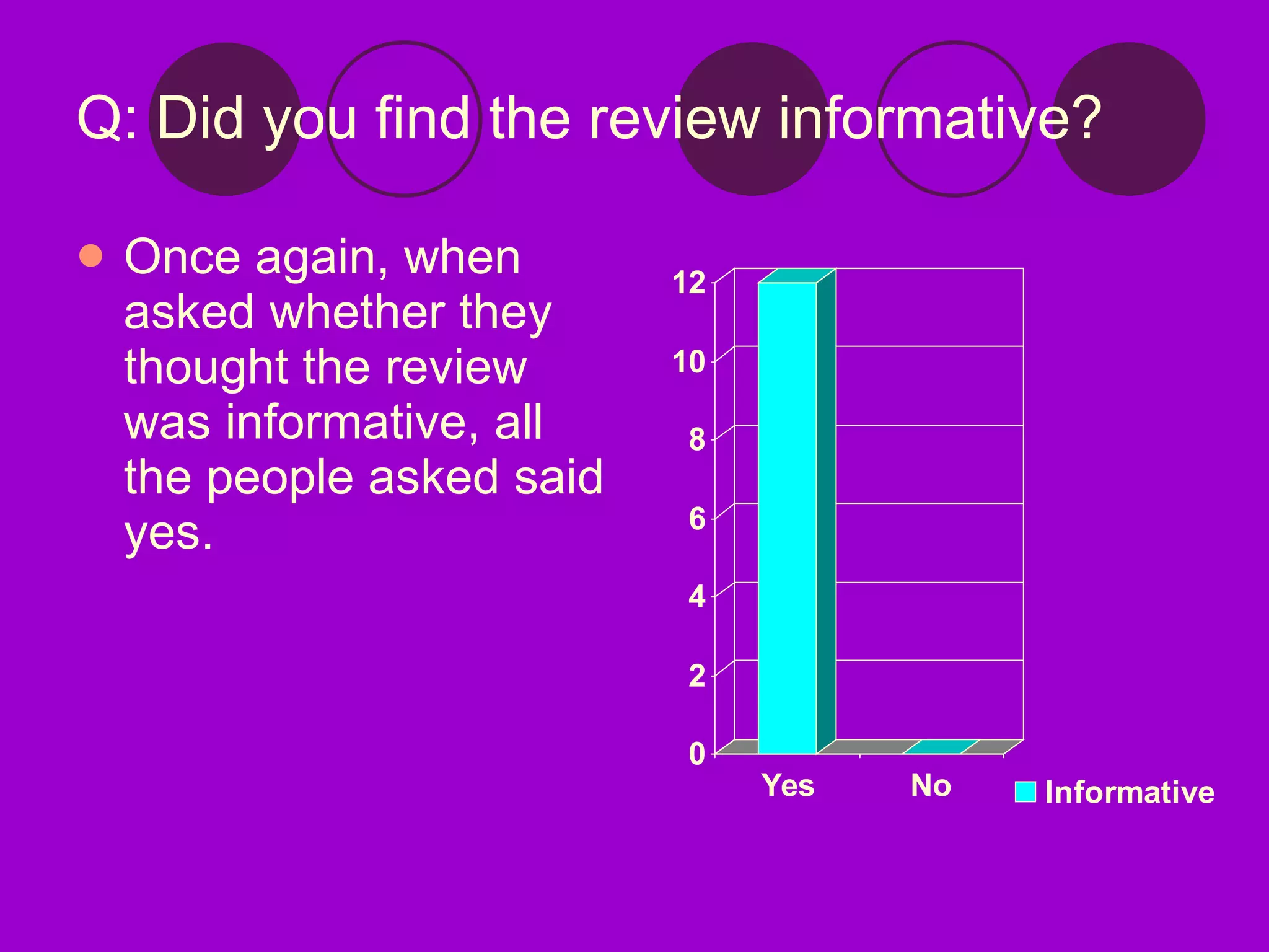Q: Did you find the review informative? Once again, when asked whether they thought the review was informative, all the people asked said yes. 