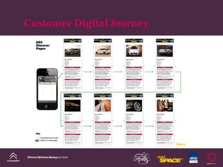 Customer Digital Journey




DS Line DM Case Study
Name of presentation goes here
 