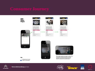 Consumer Journey




DS Line DM Case Study
Name of presentation goes here
 