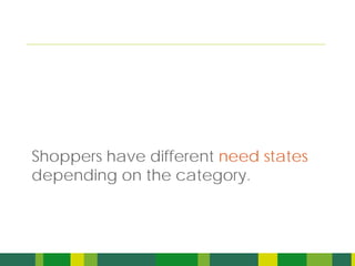 Shoppers have different need states
depending on the category.
 