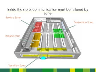 Inside the store, communication must be tailored by
                        zone
Service Zone

                                          Destination Zone
                    Service




Impulse Zone




  Transition Zone
 