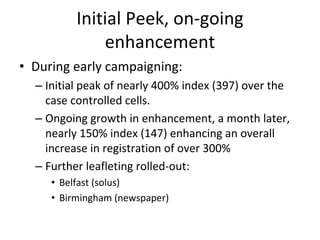 Initial Peek, on‐going 
              enhancement
• During early campaigning:
  – Initial peak of nearly 400% index (397) over the 
    case controlled cells.
  – Ongoing growth in enhancement, a month later, 
    nearly 150% index (147) enhancing an overall 
    increase in registration of over 300%
  – Further leafleting rolled‐out: 
     • Belfast (solus)
     • Birmingham (newspaper)
 