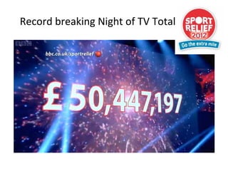 Record breaking Night of TV Total
 