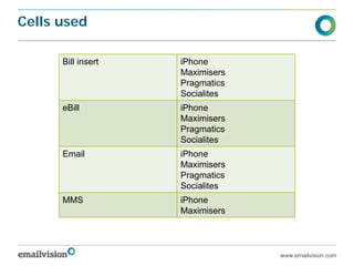 Cells used

      Bill insert   iPhone
                    Maximisers
                    Pragmatics
                    Socialites
      eBill         iPhone
                    Maximisers
                    Pragmatics
                    Socialites
      Email         iPhone
                    Maximisers
                    Pragmatics
                    Socialites
      MMS           iPhone
                    Maximisers



                                 www.emailvision.com
 