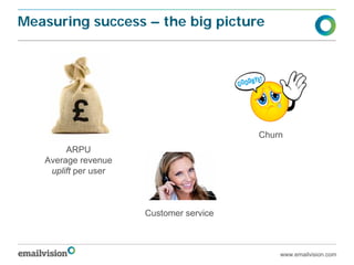 Measuring success – the big picture




                                         Churn
        ARPU
   Average revenue
    uplift per user



                      Customer service



                                             www.emailvision.com
 