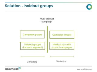 Solution - holdout groups


                        Multi-product
                         campaign




         Campaign groups           Campaign impact



           Holdout groups          Holdout no multi-
         (for each segment)       product campaigns




             3 months                   3 months


                                                       www.emailvision.com
 