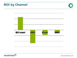 ROI by Channel




                 www.emailvision.com
 