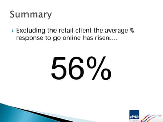 Excluding the retail client the average %
response to go online has risen….
 