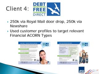 250k via Royal Mail door drop, 250k via
Newshare
Used customer profiles to target relevant
Financial ACORN Types
 