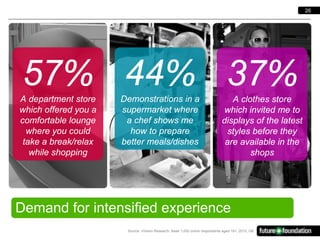 26




 57% 44% 37%
A department store    Demonstrations in a                                        A clothes store
which offered you a   supermarket where                                       which invited me to
comfortable lounge     a chef shows me                                        displays of the latest
  where you could       how to prepare                                          styles before they
 take a break/relax   better meals/dishes                                      are available in the
   while shopping                                                                     shops




Demand for intensified experience
                       Source: nVision Research. Base 1,000 online respondents aged 16+, 2010, GB
 