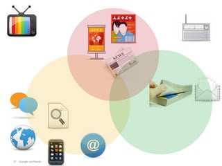 37 Google confidential
 