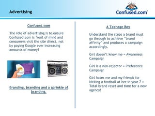 Advertising


           Confused.com                           A Teenage Boy
The role of advertising is to ensure   Understand the steps a brand must
Confused.com is front of mind and      go through to achieve “brand
consumers visit the site direct, not   affinity” and produces a campaign
by paying Google ever increasing       accordingly.
amounts of money!
                                       Girl doesn’t know me = Awareness
                                       Campaign

                                       Girl is a non-rejector = Preference
                                       Campaign

                                       Girl hates me and my friends for
                                       kicking a football at her in year 7 =
Branding, branding and a sprinkle of   Total brand reset and time for a new
             branding.                 agency!
 