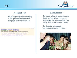 PPC


         Confused.com                      A Teenage Boy

  Reflecting campaign messaging   Presence is key to conversion and
  in PPC provides recall of the   being present when girls are in
  campaign and improves CTR.      the market for a relationship can
                                  bring fruitful rewards (or drunk).

                                  Persistently testing and
                                  optimising new chat up lines.
 