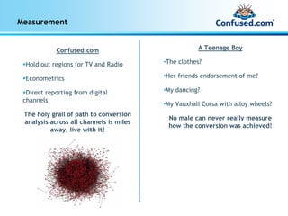 Measurement


            Confused.com                            A Teenage Boy

  Hold out regions for TV and Radio      •The clothes?

  Econometrics                           •Her friends endorsement of me?

  Direct reporting from digital          •My dancing?
 channels
                                         •My Vauxhall Corsa with alloy wheels?
 The holy grail of path to conversion
                                          No male can never really measure
 analysis across all channels is miles
                                          how the conversion was achieved!
          away, live with it!
 